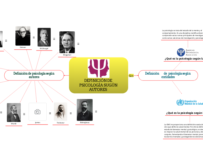 DEFINICIÔN DE PSICOLOGÎA SUGÛN AUTORES - Mind Map